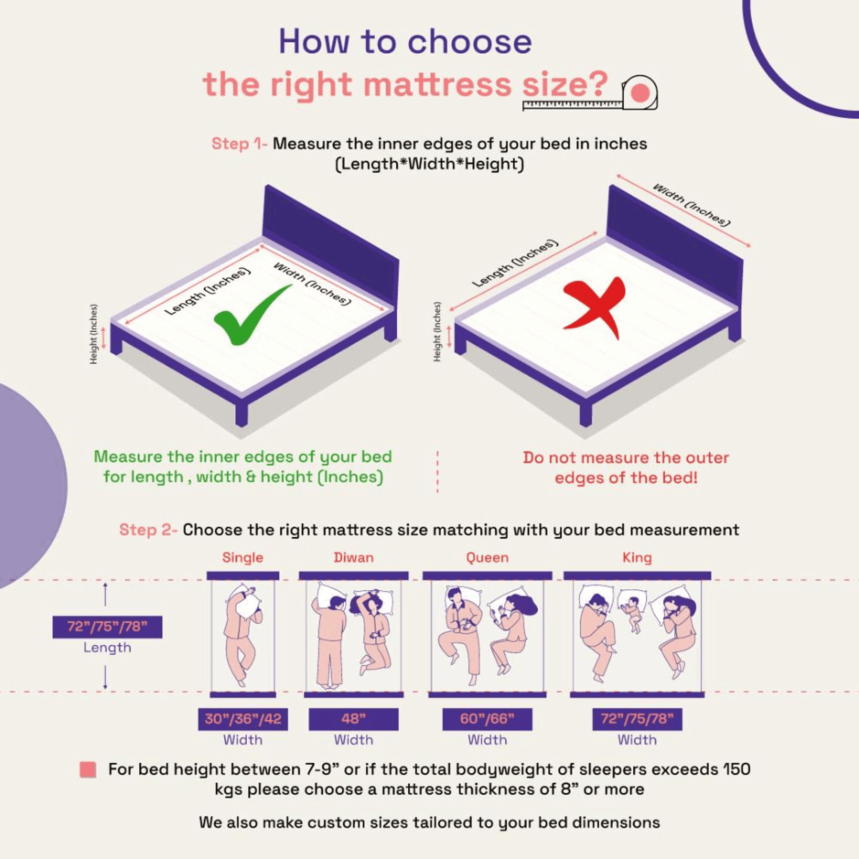 ShapeSense Orthopedic Classic Memory Foam Mattress | 10 Years Warranty - image 1
