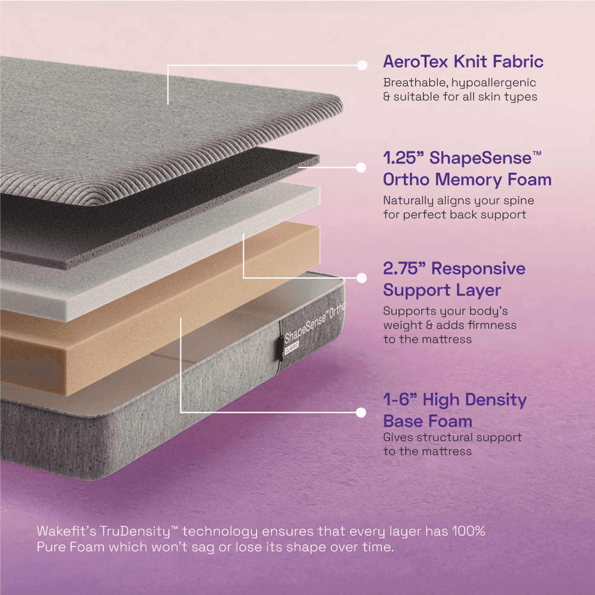 ShapeSense Orthopedic Classic Memory Foam Mattress | 10 Years Warranty - image 3
